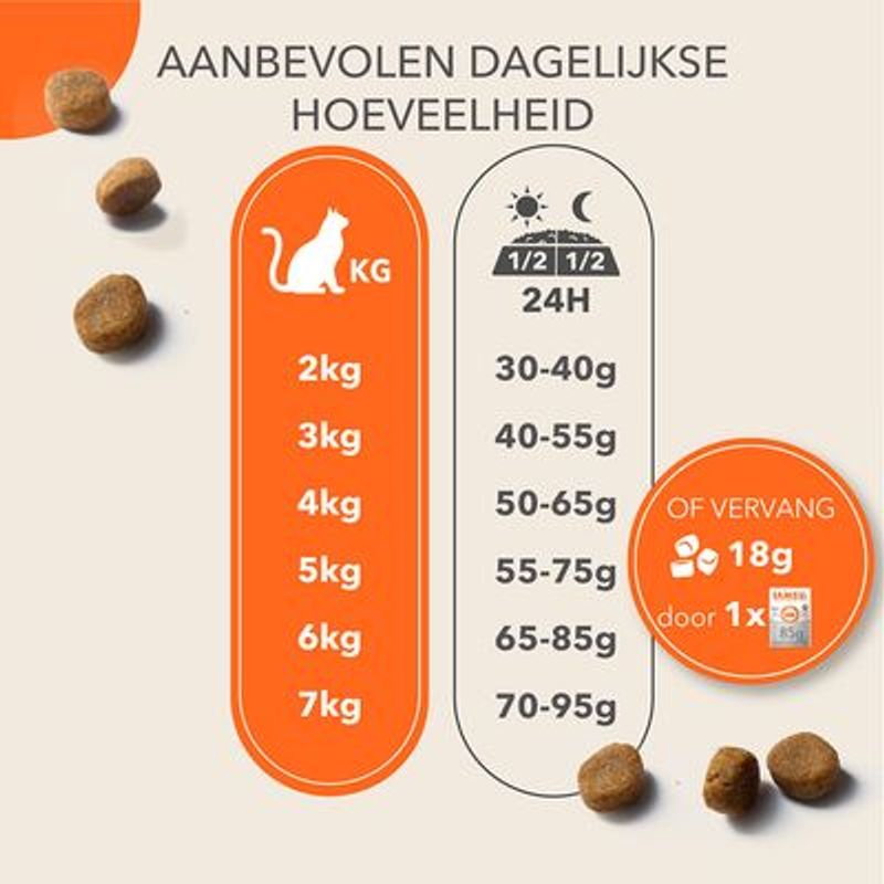 IAMS Advanced Nutrition Senior droogvoer voor katten 7+ met tonijn Kattenvoer