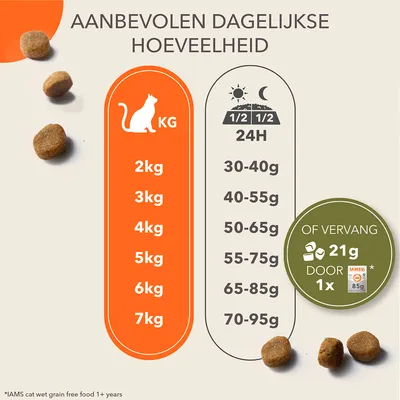 IAMS Advanced Nutrition Graanvrij met zeevis Kattenvoer IAMS Advanced Nutrition Graanvrij met zeevis Kattenvoer