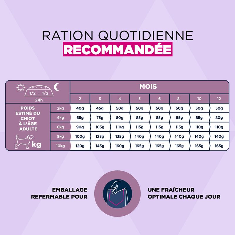 Eukanuba Premium Nutrition Puppy Small Breed au poulet