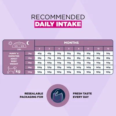 Eukanuba Premium Nutrition Puppy Small Breed Κοτόπουλο