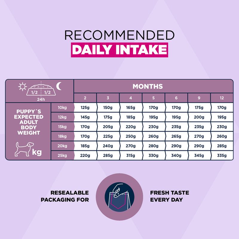 Eukanuba Premium Nutrition Puppy Medium Breed kuracie