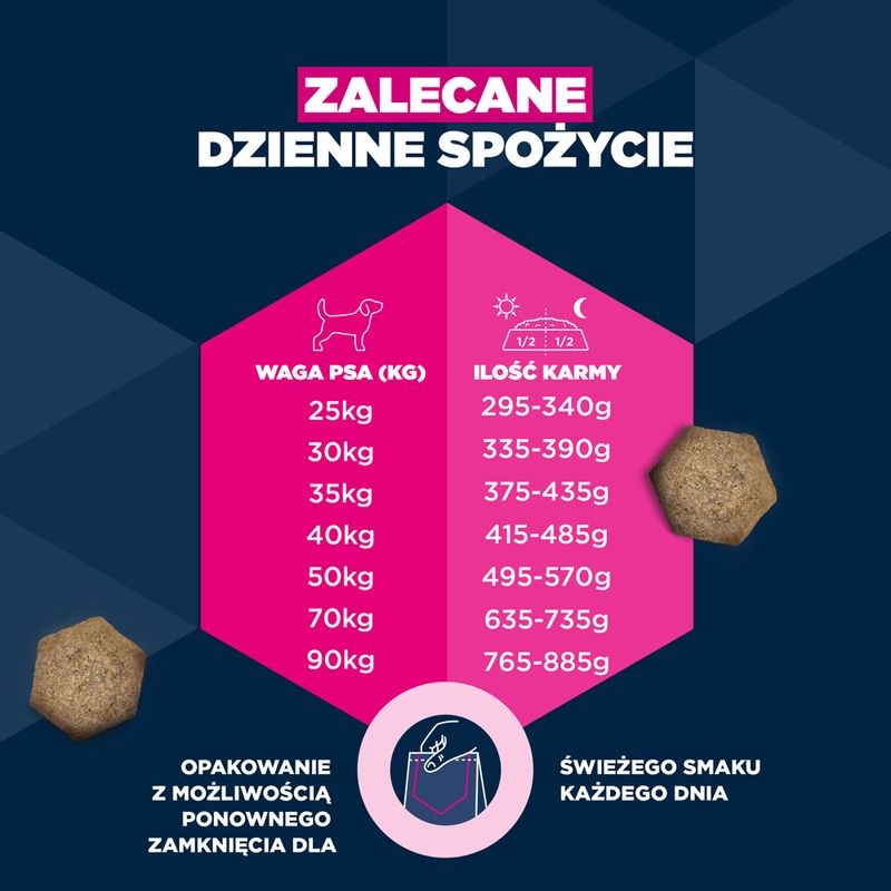 Eukanuba Premium Nutrition Mature Large & Giant Breed, kurczak