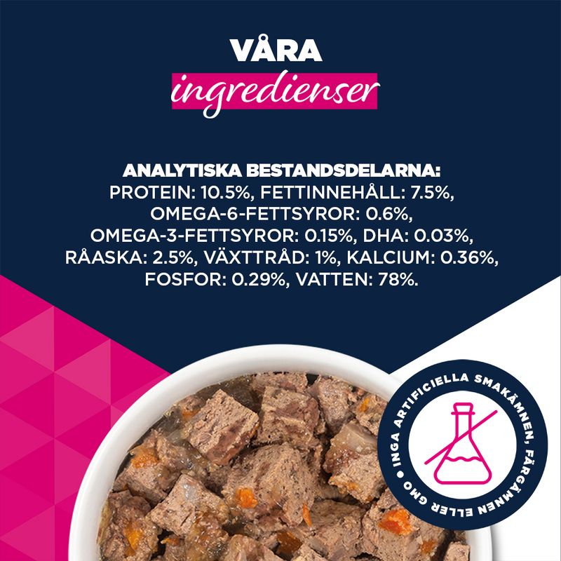 Eukanuba Puppy Rich i kalkon med morötter