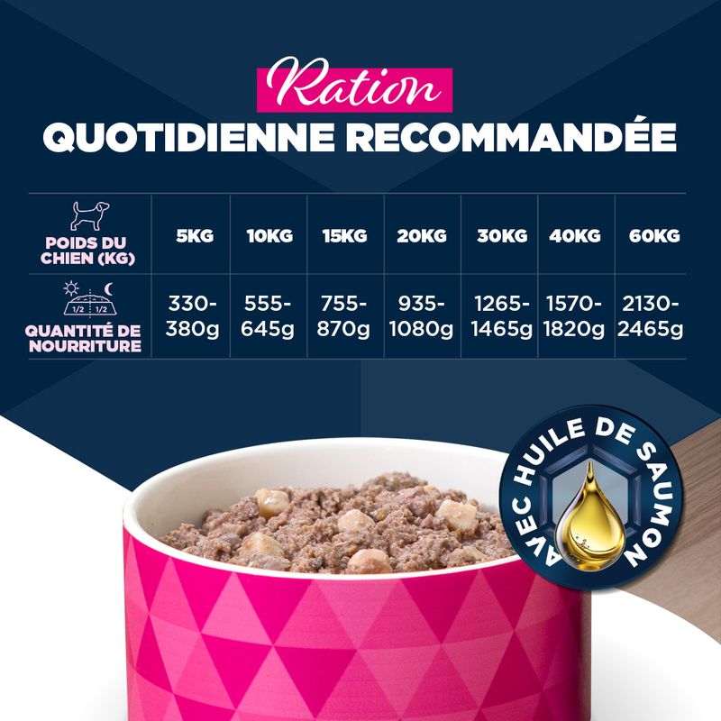 Eukanuba Adult Riche en agneau et pommes de terre
