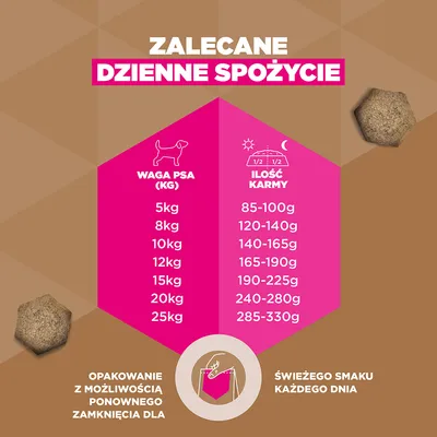 Eukanuba Grain Free Adult Small & Medium, z jagnięciną