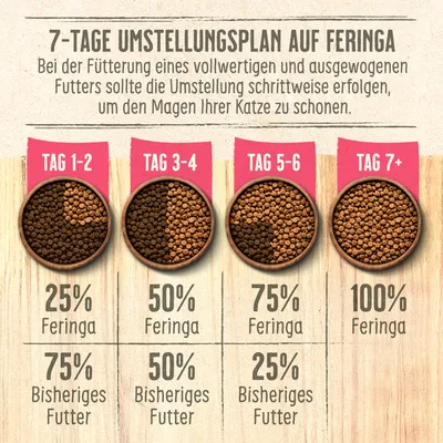 Feringa Adult Classic Truthahn Feringa Adult Classic Truthahn