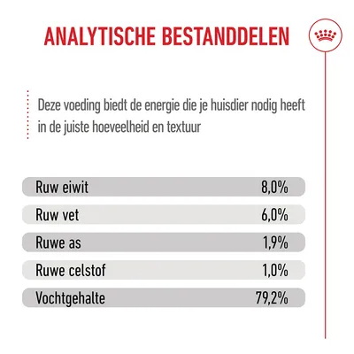 Royal Canin Mini Puppy Hondenvoer in Saus