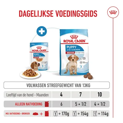 Royal Canin Medium Puppy Hondenvoer in Saus