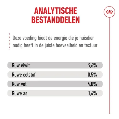 Analytische bestanddelen: Ruw eiwit 9,6%, Ruwe celstof 0,5%, Ruw vet 4,0%, Ruwe as 1,4%. Energie en textuur voor huisdieren.