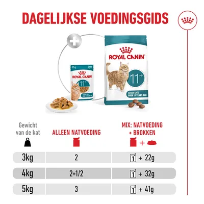 Voedingsschema voor Royal Canin 11+ kattenvoer: aanbevolen dagelijkse hoeveelheden voor 3 kg, 4 kg en 5 kg lichaamsgewicht, alleen natvoer of een mix van natvoer en droogvoer. Voedingsschema voor Royal Canin 11+ kattenvoer: aanbevolen dagelijkse hoeveelheden voor 3 kg, 4 kg en 5 kg lichaamsgewicht, alleen natvoer of een mix van natvoer en droogvoer.