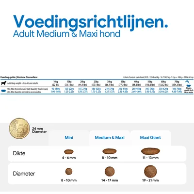 Voedingsadvies voor volwassen honden naar gewicht, dagelijkse hoeveelheid in gram en cups, calorie-informatie, groottevergelijking van de brokken Mini, Medium & Maxi, Maxi Giant met diametervermeldingen.