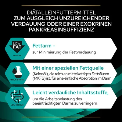 Diätalleinfuttermittel zur Unterstützung bei Verdauungsproblemen oder Pankreasinsuffizienz: fettarm, spezielle Fettquelle (Kokosöl), leicht verdauliche Inhaltsstoffe.
