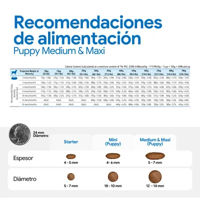 Cantidades recomendadas para Puppy Medium & Maxi con tabla según peso y edad, además de una visión general de las croquetas de alimento: Starter, Mini, Medium & Maxi con información sobre el diámetro y el grosor. Cantidades recomendadas para Puppy Medium & Maxi con tabla según peso y edad, además de una visión general de las croquetas de alimento: Starter, Mini, Medium & Maxi con información sobre el diámetro y el grosor.