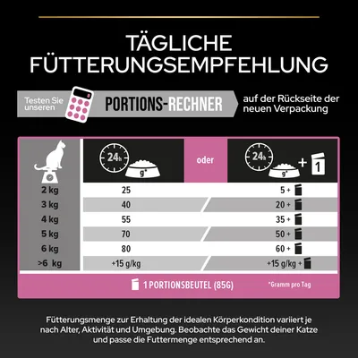 Tägliche Fütterungsempfehlung für Katzen basierend auf Gewicht. Beispiel: 2kg - 25g oder 1 Portionsbeutel (85g). Details zur Anpassung auf Rückseite der Verpackung.