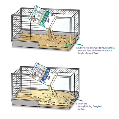 Instruções de utilização do bunnyBedding: 1. Espalhe bunnyBedding Absorber no fundo da gaiola, cerca de 2 cm de altura. 2. Adicione bunnyBedding Comfort como camada superior.