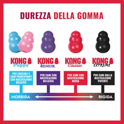 Confronto della durezza della gomma KONG: Puppy per cuccioli, Senior per cani sensibili, Classic per masticatori medi, Extreme per masticatori forti. Scala da morbido a duro. Confronto della durezza della gomma KONG: Puppy per cuccioli, Senior per cani sensibili, Classic per masticatori medi, Extreme per masticatori forti. Scala da morbido a duro.