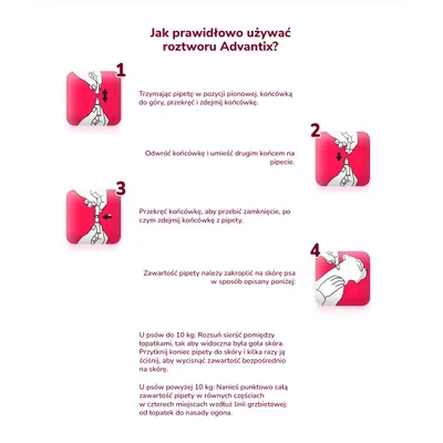 Instrukcja użycia roztworu Advantix: krok 1–3 otwieranie pipety, krok 4 aplikacja na skórę psa. Dawkowanie: do 10 kg – między łopatkami, powyżej 10 kg – wzdłuż linii grzbietowej.