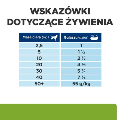Wskazówki dotyczące żywienia: tabela zalecanej ilości gulaszu na dzień według masy ciała psa od 2,5 kg do 50+ kg, np. 2,5 kg – 1, 10 kg – 2½, 50+ kg – 55 g/kg.