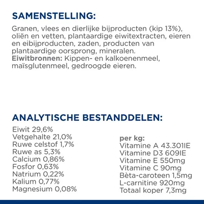 Samenstelling: granen, vlees en dierlijke bijproducten (kip 13%), oliën, vetten, plantaardige eiwitten, eieren, zaden. Eiwitbronnen: kippen- en kalkoenmeel, maïsglutenmeel, gedroogde eieren. Analytische bestanddelen: eiwit 29,6%, vet 21%, ruwe celstof 1,7%, calcium 0,86%, fosfor 0,63%, natrium 0,22%, kalium 0,77%, magnesium 0,08%. Vitamine A 43.301IE, D3 609IE, E 550mg, C 90mg, bètacaroteen 1,5mg, L-carnitine 920mg, koper 7,3mg.