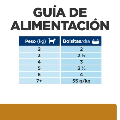 Guía de alimentación para gatos: peso 2 kg, 2 bolsitas/día; 3 kg, 2½; 4 kg, 3; 5 kg, 3½; 6 kg, 4; más de 7 kg, 55 g/kg al día.