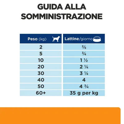 Guida alla somministrazione: tabella con peso del cane da 2 a 60+ kg e corrispondenti lattine/giorno, ad esempio 2 kg 2/5 lattine, 10 kg 1 1/2, 60+ kg 35 g per kg.