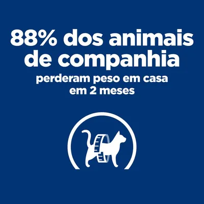 88% dos animais de companhia perderam peso em casa em 2 meses
