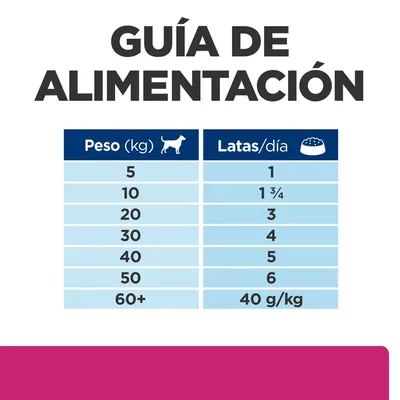 Guía de alimentación: para perros de 5 kg, 1 lata/día; 10 kg, 1¾; 20 kg, 3; 30 kg, 4; 40 kg, 5; 50 kg, 6; más de 60 kg, 40 g/kg al día.