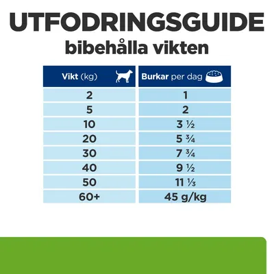 Utfodringsguide för att bibehålla vikten: tabell med hundvikt 2–60+ kg och motsvarande burkar per dag, t.ex. 2 kg – 1 burk, 10 kg – 3½ burkar, 60+ kg – 45 g/kg.