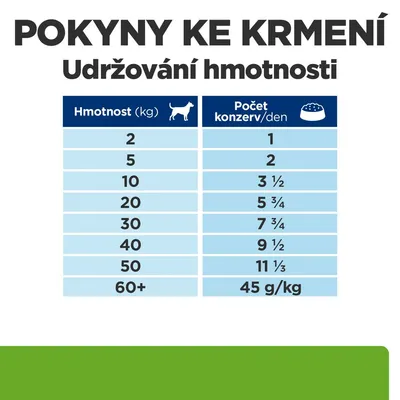 Pokyny ke krmení pro udržování hmotnosti: tabulka s doporučeným počtem konzerv na den podle hmotnosti psa od 2 kg (1 konzerva) do 60+ kg (45 g/kg).