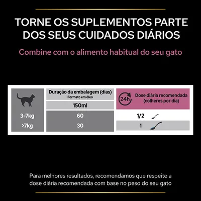 Tabela de dose diária recomendada para gatos: 3–7 kg, 1/2 colher por dia, embalagem 150 ml dura 60 dias; >7 kg, 1 colher por dia, embalagem dura 30 dias. Formato em óleo.