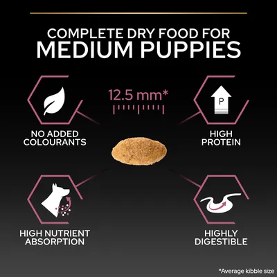 Complete dry food for medium puppies, 12,5 mm genomsnittlig foderbitsstorlek. No added colourants, high protein, high nutrient absorption, highly digestible. Text på engelska.