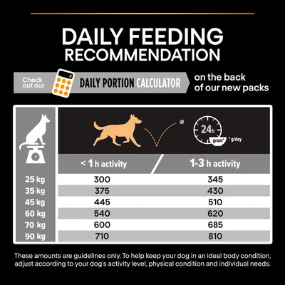 Daily feeding recommendation table showing grams per day for dogs from 25kg to 90kg, split by less than 1 hour and 1-3 hours activity levels. Portion calculator mentioned.