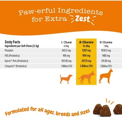 Tabuľka dávkovania a zloženia: 1–3 žuvacie kúsky podľa hmotnosti psa, obsah tekvica, FOS (prebiotiká), Epicor Pets, Calsporin. Text v angličtine.