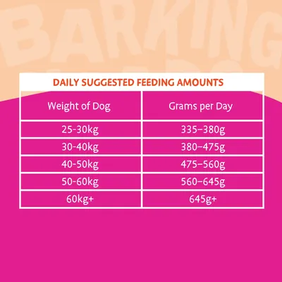 Daily suggested feeding amounts: 25-30kg, 335-380g; 30-40kg, 380-475g; 40-50kg, 475-560g; 50-60kg, 560-645g; 60kg+, 645g+ per day.