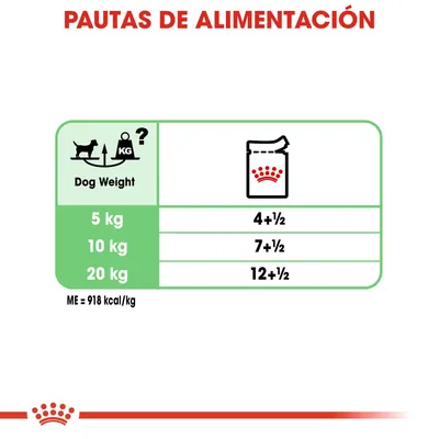 Tabla de pautas de alimentación para perros: 5 kg – 4+½, 10 kg – 7+½, 20 kg – 12+½. Energía metabolizable: 918 kcal/kg.