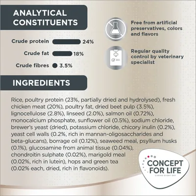 Analytical constituents: crude protein 24%, fat 18%, fibres 3.5%. Ingredients: rice, poultry protein 23%, chicken meat 20%, beet pulp 3.5%, linseed 2%, salmon oil 0.72%, and more. Concept for Life brand.