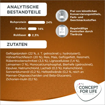 Analytische Bestandteile: Rohprotein 24%, Rohfett 14%, Rohfaser 2,5%. Zutaten: Geflügelprotein, Hühnerfrischfleisch, Reis, Mais. Frei von künstlichen Konservierungsstoffen. Regelmässige Tierarztkontrollen.