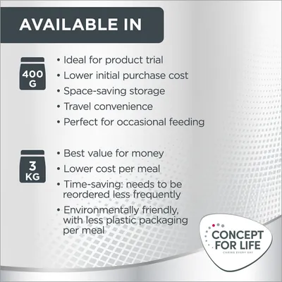 Concept for Life Beauty Adult - с подобрена рецепта!