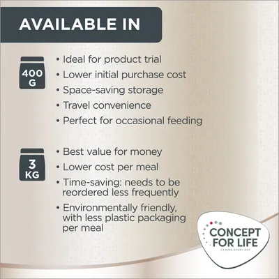 Concept for Life Persian Adult - Βελτιωμένη Συνταγή!