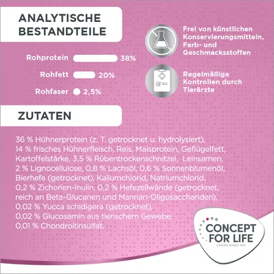 Analytische Bestandteile: Rohprotein 38%, Rohfett 20%, Rohfaser 2,5%. Zutaten: Hühnerprotein, frisches Hühnerfleisch, Reis, Maisprotein. Frei von künstlichen Zusatzstoffen.