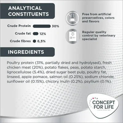 Analiza sastava: sirove bjelančevine 30 %, sirove masti 12 %, sirova vlakna 6,5 %. Sastojci: pileći protein 31 %, svježe pileće meso 20 %, krumpirove pahuljice, grašak, lososovo ulje 0,25 %.