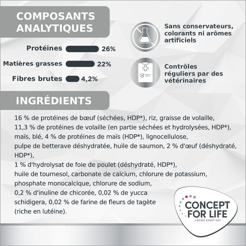 Concept for Life Veterinary Diet Hepatic