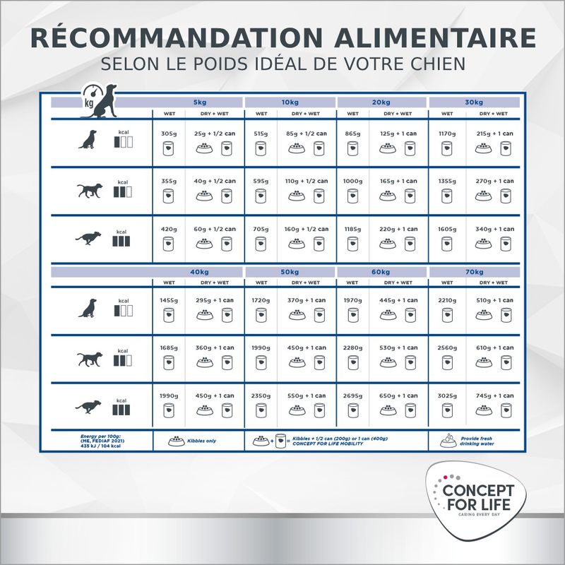 Concept for Life Veterinary Diet Mobility