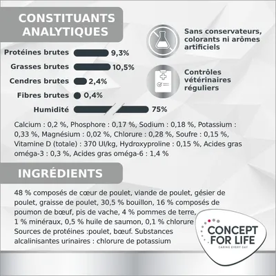 Concept for Life Veterinary Diet Renal poulet