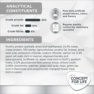 Concept for Life Veterinary Diet Weight Control