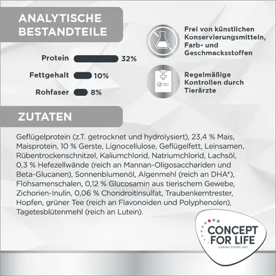 Analyse nutritionnelle : protéines 32 %, matières grasses 10 %, fibres brutes 8 %. Ingrédients principaux listés en allemand. Concept for Life. Texte non traduit.