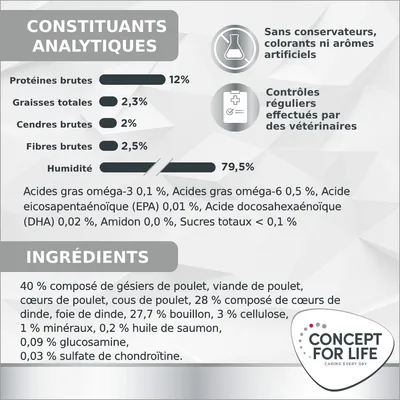 Concept for Life Veterinary Diet Weight Control