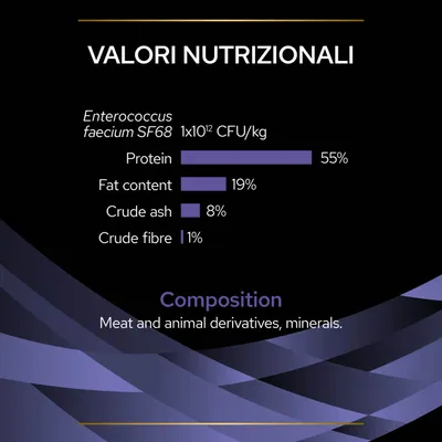 Valori nutrizionali: Enterococcus faecium SF68 1x10¹² CFU/kg, Protein 55%, Fat content 19%, Crude ash 8%, Crude fibre 1%. Composition: Meat and animal derivatives, minerals.