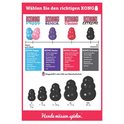 Vertailutaulukko KONG koiraleluille: Puppy (sininen/vaaleanpunainen), Senior (liila), Classic (punainen), Extreme (musta). Koot S–XXL painon mukaan. Valmistettu Yhdysvalloissa luonnonkumista.