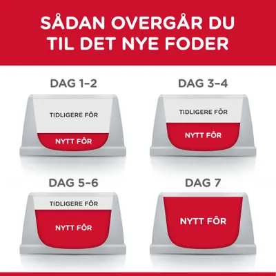 Guide til overgang til nyt foder: Dag 1–2 mest tidligere fôr, lidt nytt fôr; dag 3–4 mere nytt fôr; dag 5–6 halvt af hver; dag 7 kun nytt fôr. Tekst på svensk.